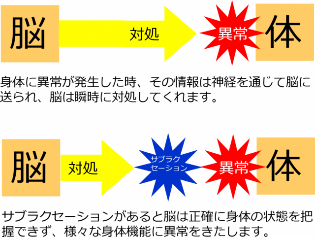 サブラクセーション画像