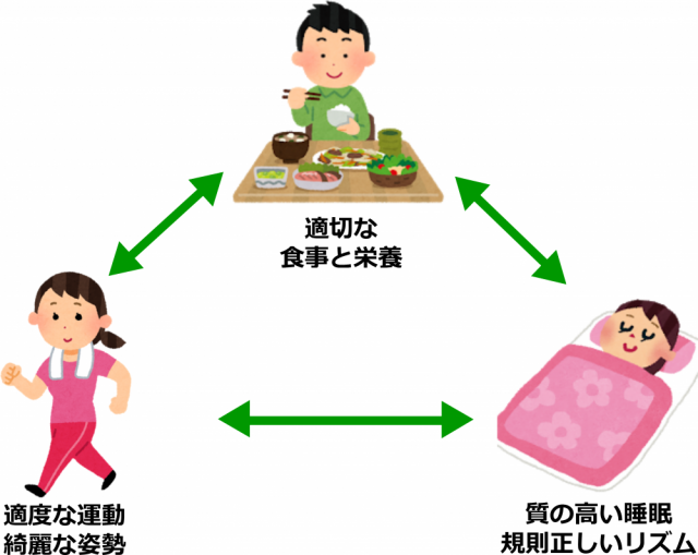 自宅で体を改善する３つのポイント画像。千葉県柏市で整体院をお探しなら宮田カイロプラクティック！