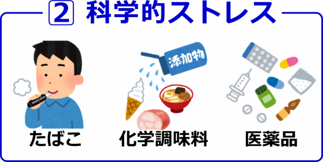 科学的ストレス画像。千葉県柏市で整体院をお探しなら宮田カイロプラクティック！