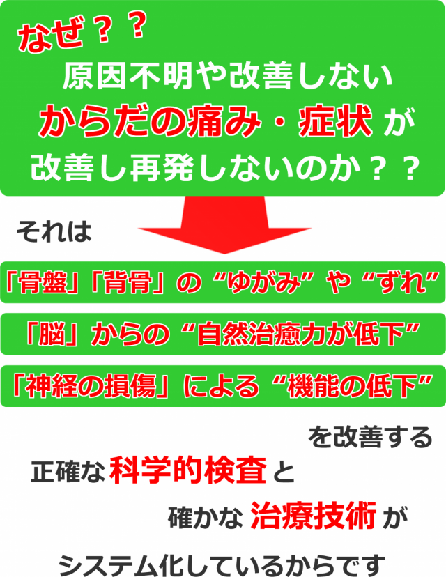 宮田カイロプラクティック整体院で改善する三つの理由！柏市でカイロプラクティック整体院をお探しなら宮田カイロプラクティック！