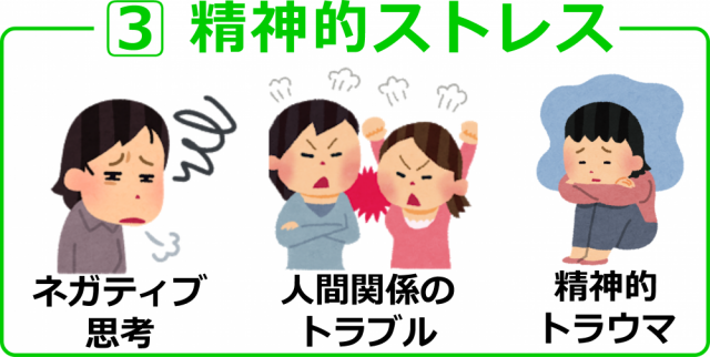 精神的ストレス画像。千葉県柏市で整体院をお探しなら宮田カイロプラクティック！