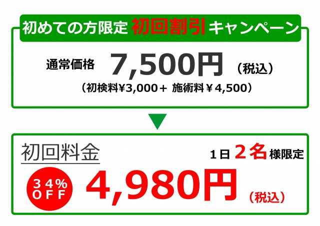 割引画像。千葉県柏市で整体院をお探しなら宮田カイロプラクティック！